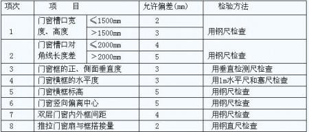 装修竣工后保修期多少_装修保修范围_装修 竣工报告