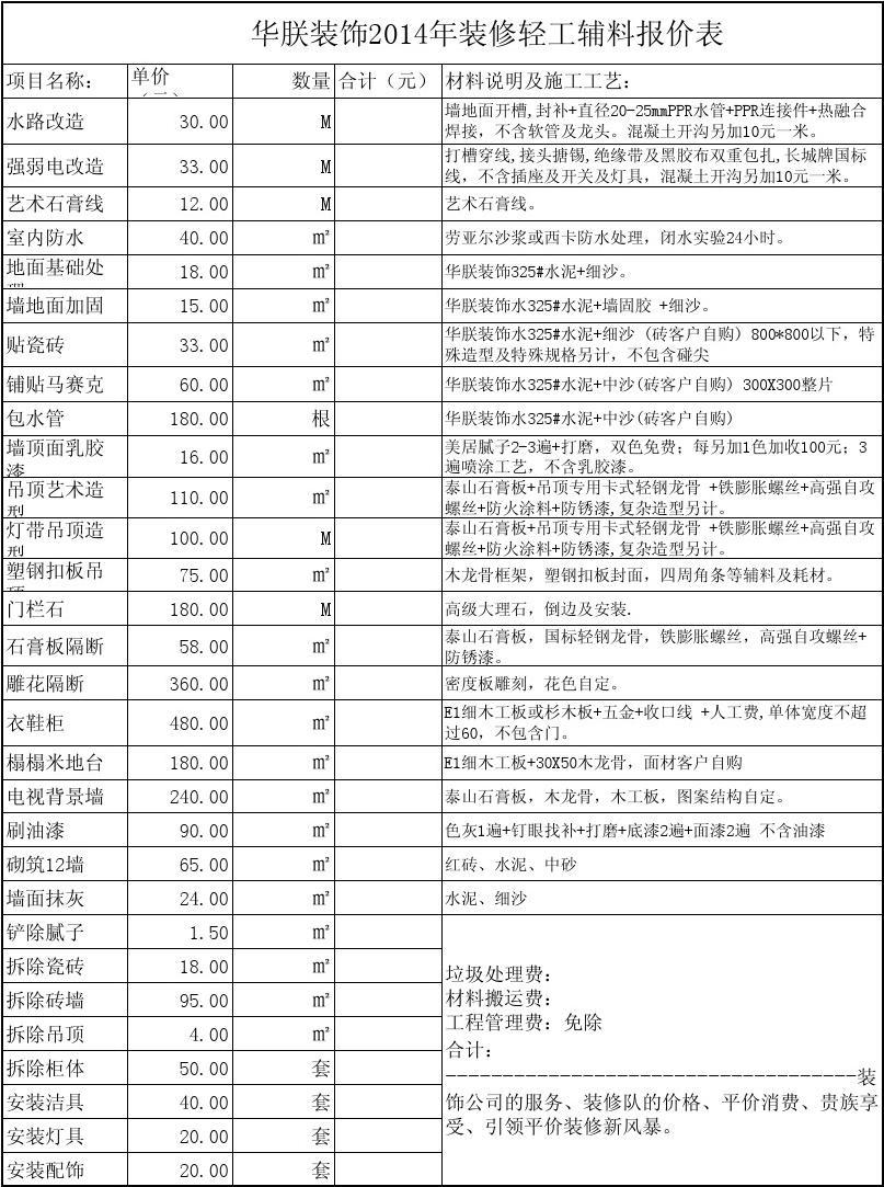 墙面修缮含防水处理吗 单价_室内装修防水层单价_室内装修设计单价