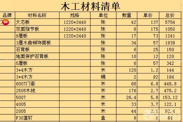 房子装修需要哪些材料_装修房子木工材料价格表_永州房子装修价格