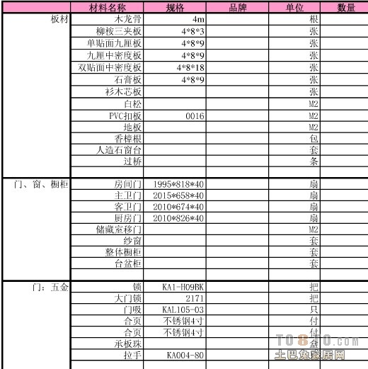 装修材料木工用料_木工材料大全_木工材料品牌