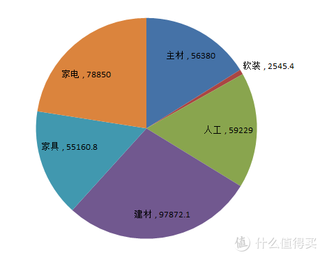 150平混搭简美现代风，装修就是不断地妥协再妥协（下）