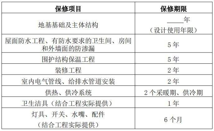 防水保修，家庭装修