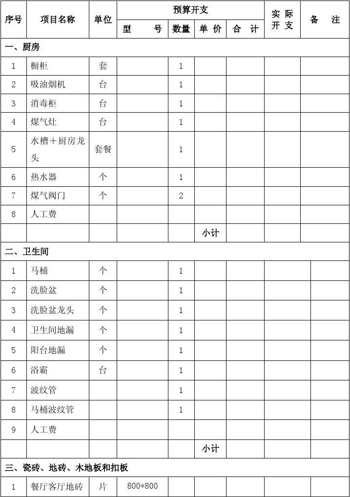 自己动手装修房屋费用_1000平健身房装修费用_68平房屋装修费用预算