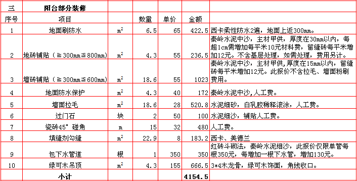 装修价格预算_阳台装修费用预算_两房装修 预算