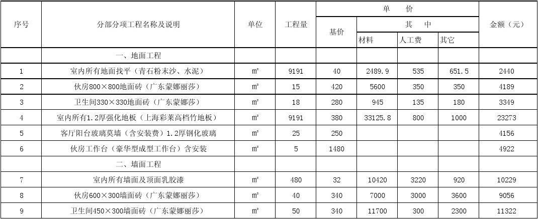 两房装修 预算_装修价格预算_阳台装修费用预算