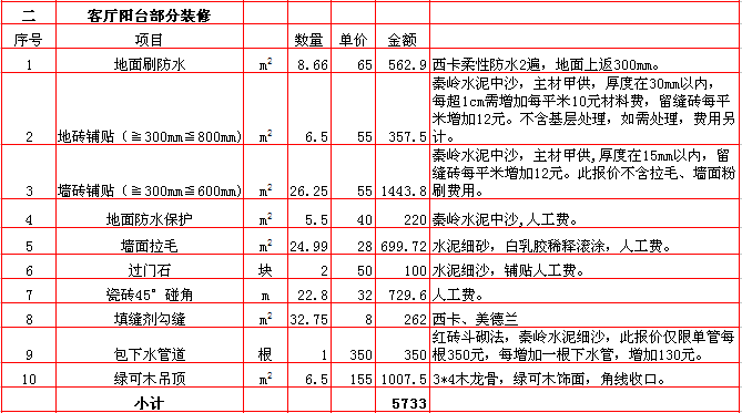 两房装修 预算_阳台装修费用预算_装修价格预算