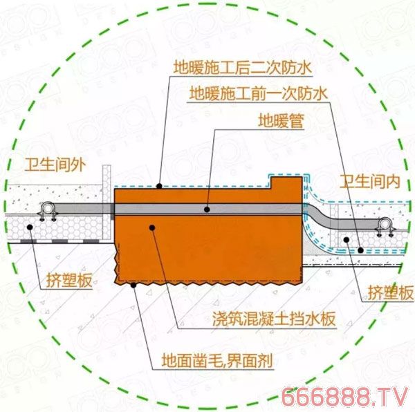 装修时厕所地暖防水的顺序_厕所地面防水_卫生间防水装修顺序