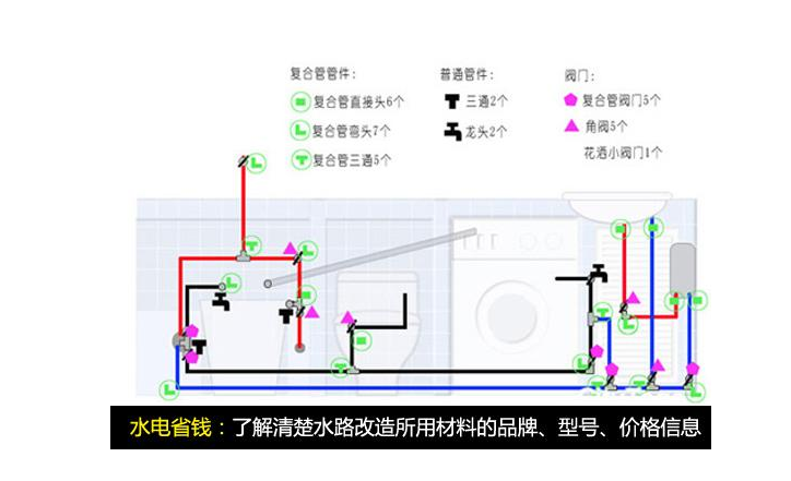 80平米装修水电预算_100平米装修水电报价价_120平米水电材料预算