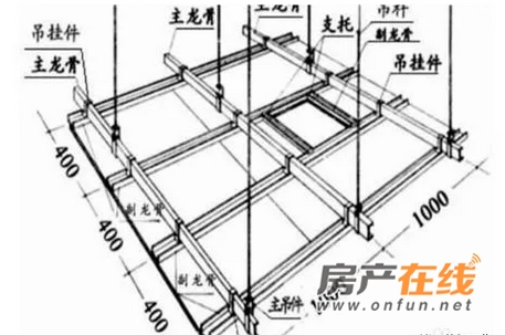 木工吊顶 十堰装修