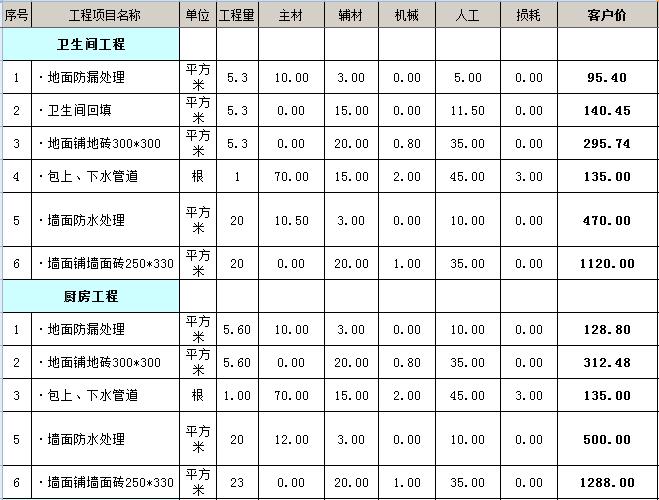 90平米家装预算_68平米装修预算_80平米简装修预算