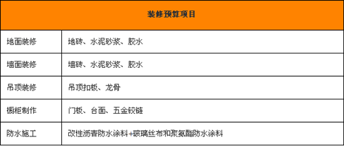 吊顶装修费用预算_装修辅材预算_装修水电工程预算