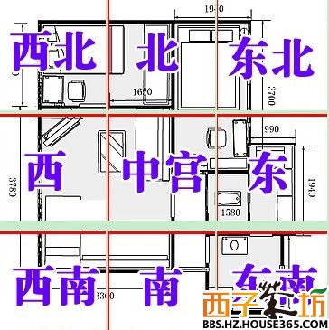 2020年九宫飞星图家居风水方位吉凶布局必看