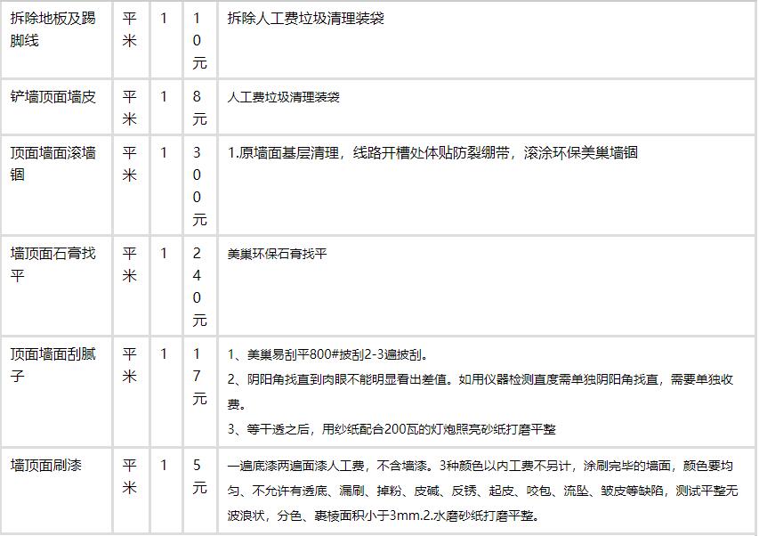 128平米装修预算表_120平米水电材料预算_100平米 水电安装预算