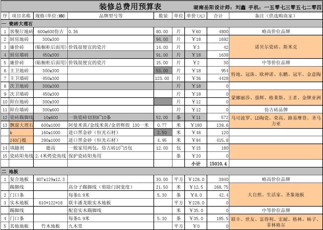 128平米装修预算表_120平米水电材料预算_100平米 水电安装预算