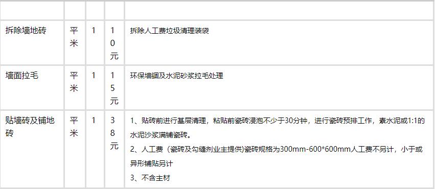 125平米装修半包预算_128平米装修预算表_家装预算平米怎么做