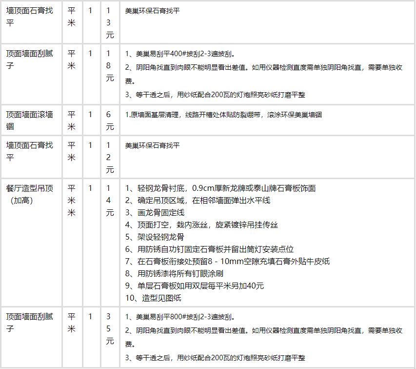 家装预算平米怎么做_125平米装修半包预算_128平米装修预算表