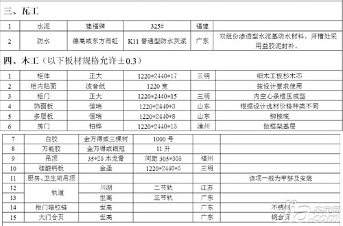 装修 防水 材料_装修防水材料材料表_卫生间防水补漏材料