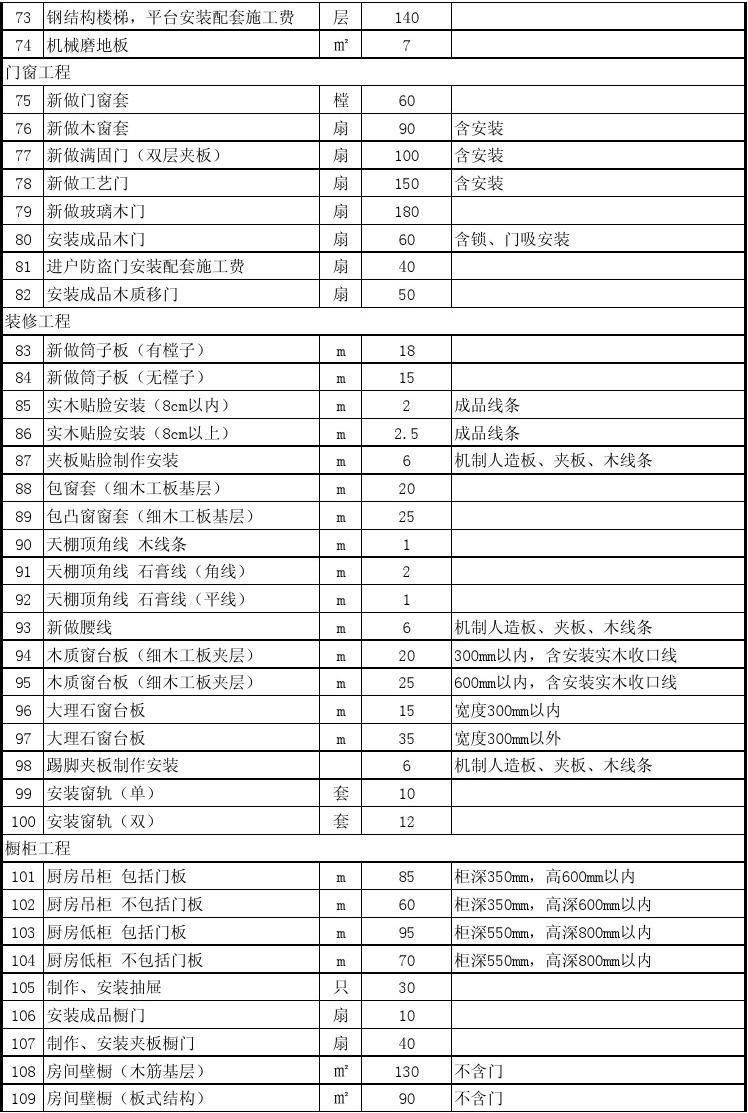 diy木工基础_综合工日包括措施费里的人工吗_基础装修包括木工的人工费吗