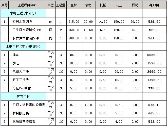 100平米房子装修设计图_100平米复式房子装修效果图大全_100方的房子装修预算