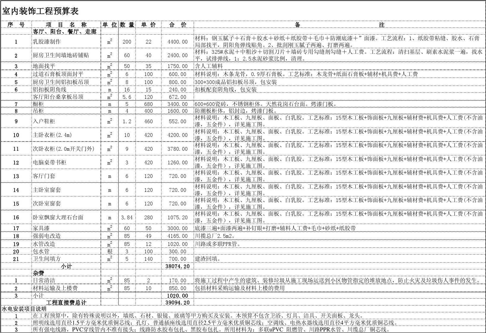 装修施工预算表_装修步骤及预算_施工图的预算