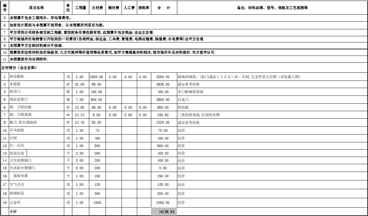 装修瓷砖预算表_装修水电安装预算_装修水电工程预算