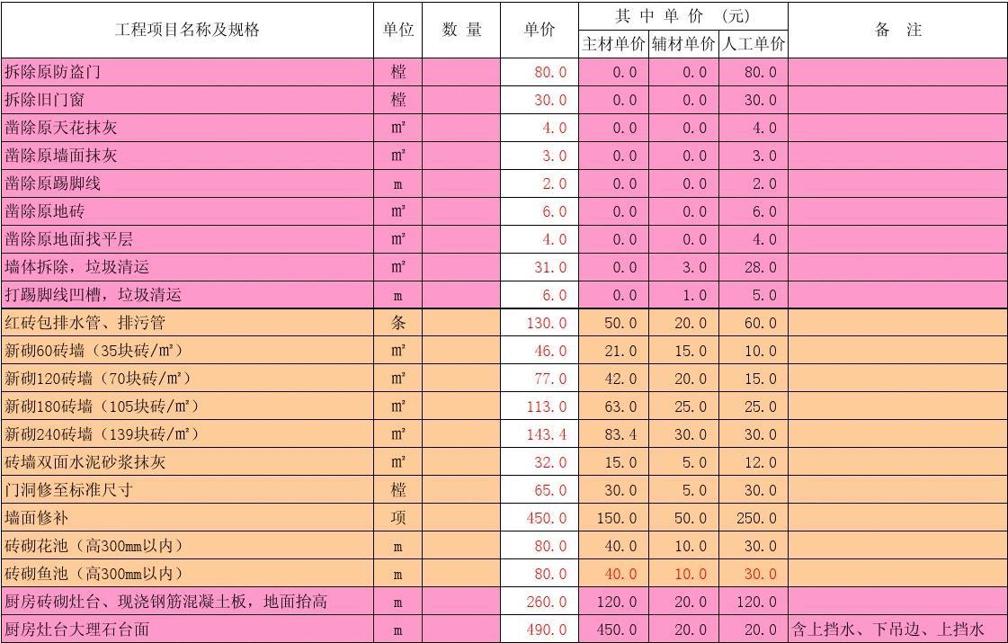 装修水电安装预算_装修瓷砖预算表_装修水电工程预算
