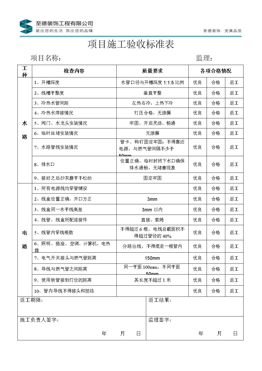 装修竣工验收表_厂房装修验收表格式_竣工验收资料验收