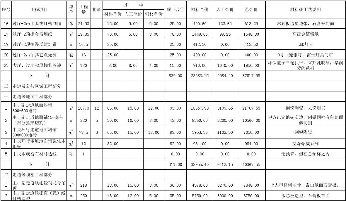 电力预算和精装修预算_电力定额预算_电力预算设计网站
