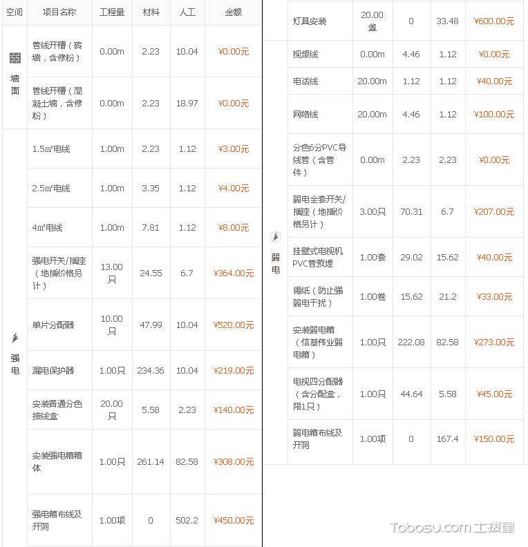电力预算设计网站_电力预算和精装修预算_电力定额预算