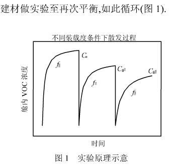 新房装修晾晒通风半年可以住进去，这事靠谱 style=