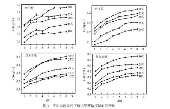 新房装修晾晒通风半年可以住进去，这事靠谱 style=