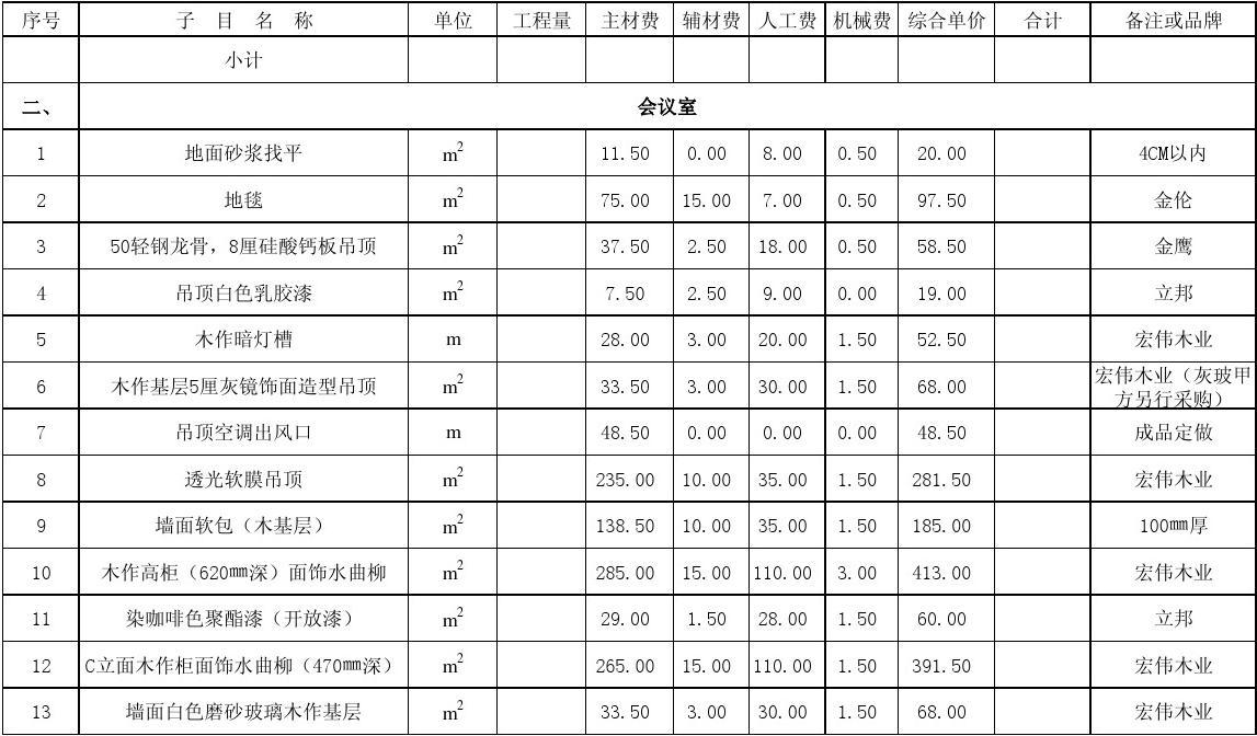 装修竣工清单_装修清单_装修竣工验收单