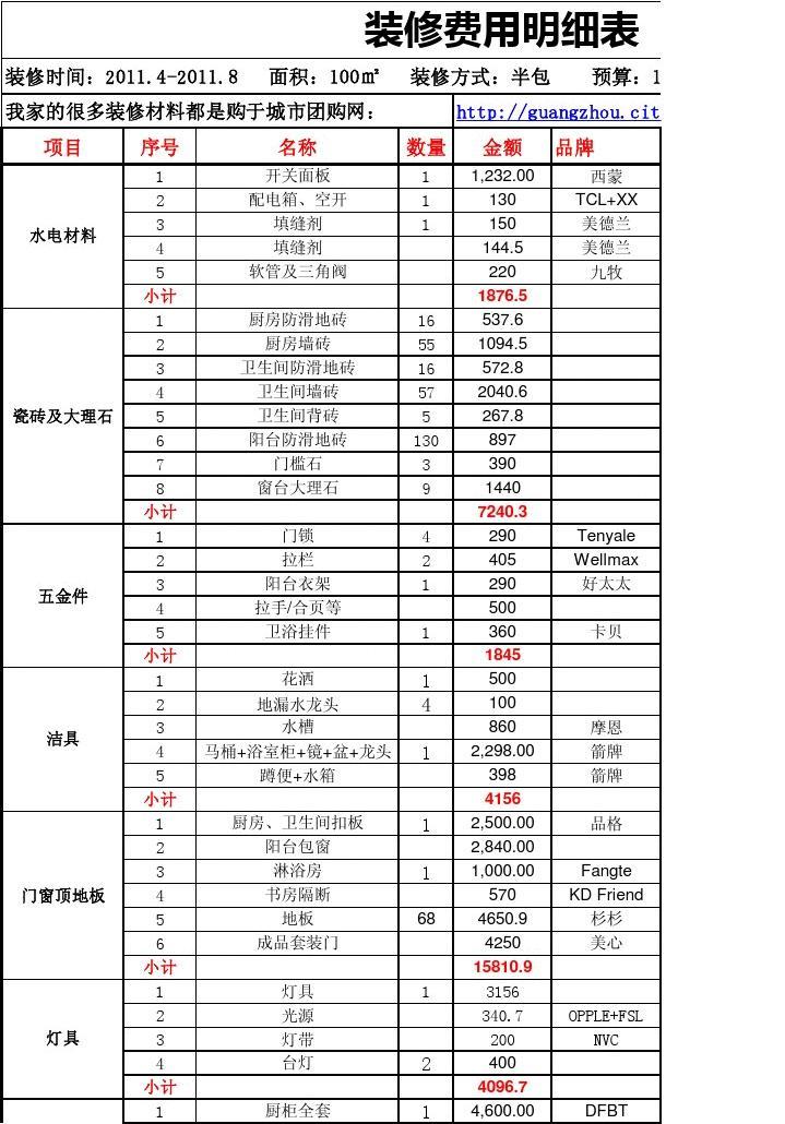 福州 买新房 费用明细_装修费用预算明细表_经费预算明细