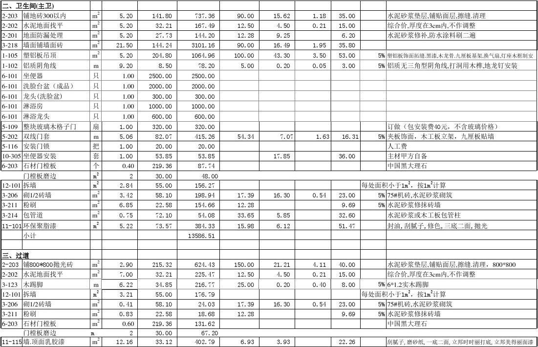 装修费用预算明细表_福州 买新房 费用明细_经费预算明细