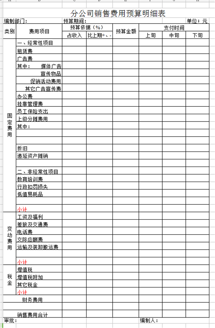 福州 买新房 费用明细_装修费用预算明细表_经费预算明细