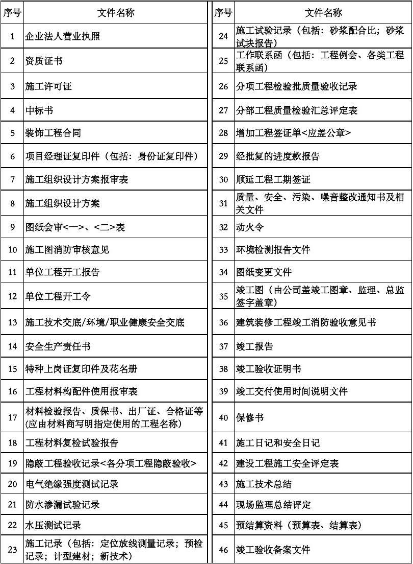 竣工工程申请验收报告_安装资料与竣工资料_装修工程竣工的资料