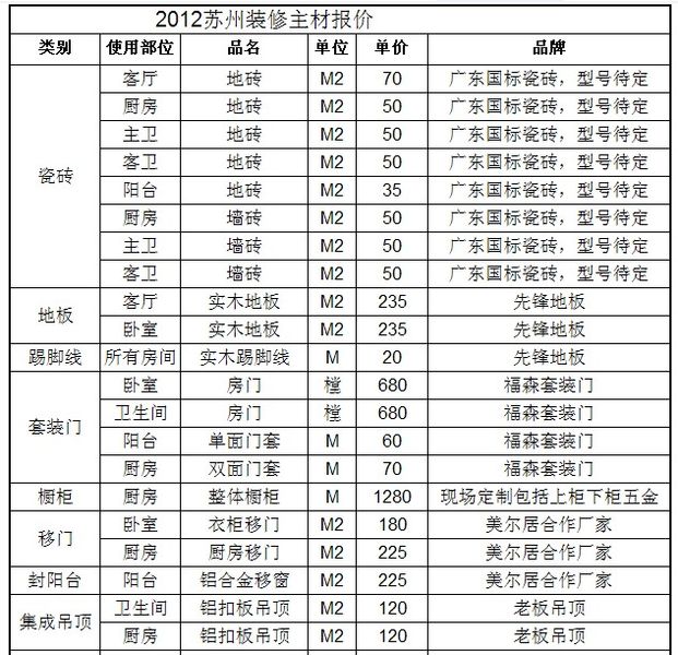 简欧风格装修图片 简欧装修效果图_房子装修简约风格_房子装修风格问答表