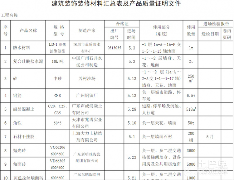 装修趣味问答_房子装修简约风格_房子装修风格问答表