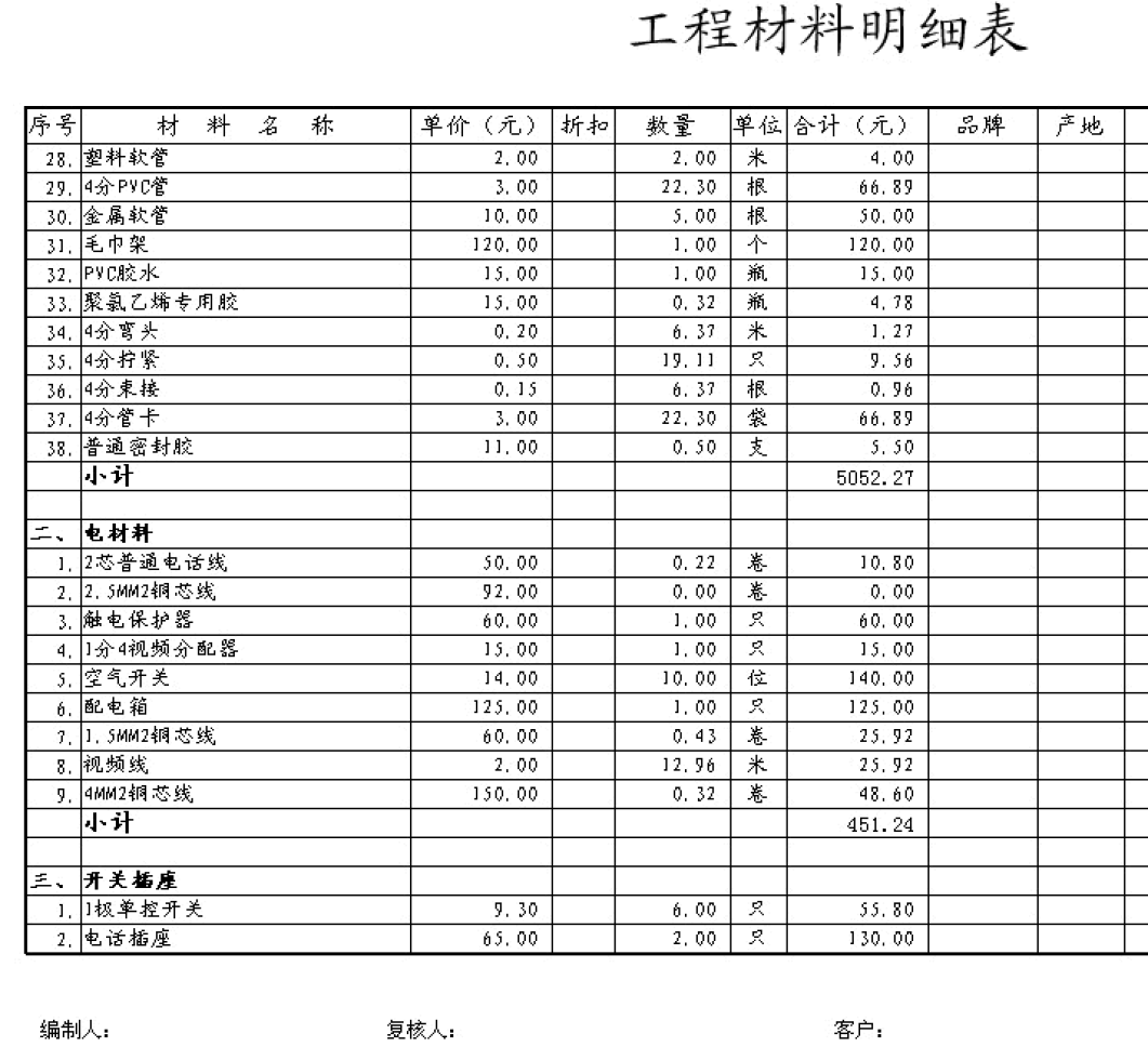 装修辅材预算单_装修辅材明细_装修辅材预算单