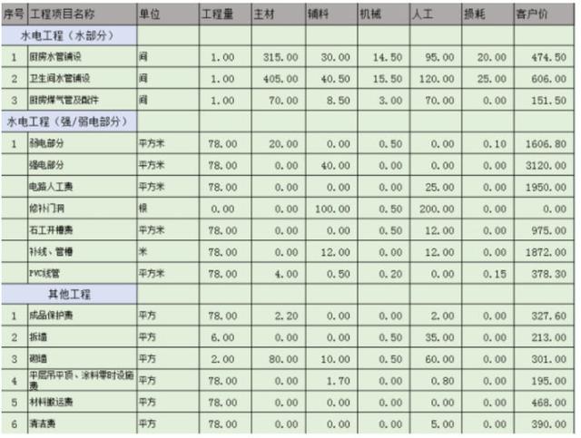 装修主材包括哪些_装修主材有哪些_武汉装修主材预算