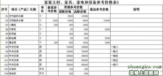 武汉装修主材预算_装修主材包括哪些_装修主材有哪些