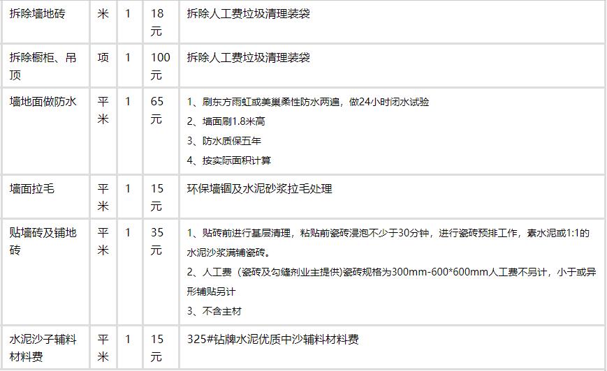 精装修收房验房注意事项_样品房怎样收装修费_毛坯房收房交房验房注意事项