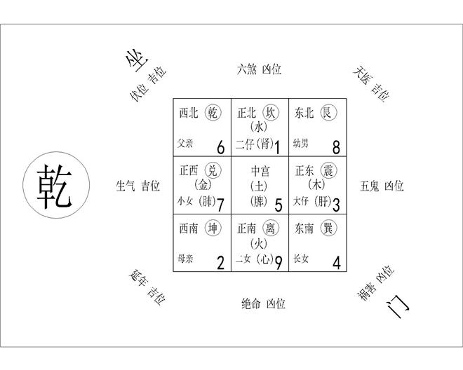 家居风水九宫格相对应的方位住宅风水九宫方位怎么画九宫飞星八运风水