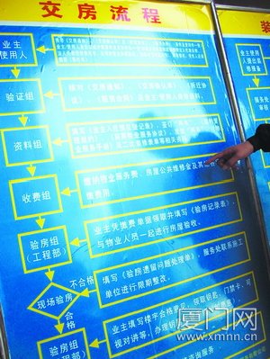 精装修房子交房收房流程_精装交房流程_毛坯房收房交房验房注意事项