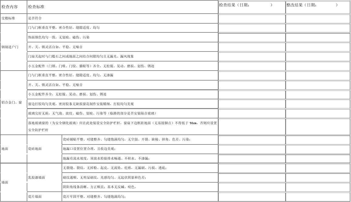 精装房收房验房注意事项_精装修验房收房标准程序_专业验房收房