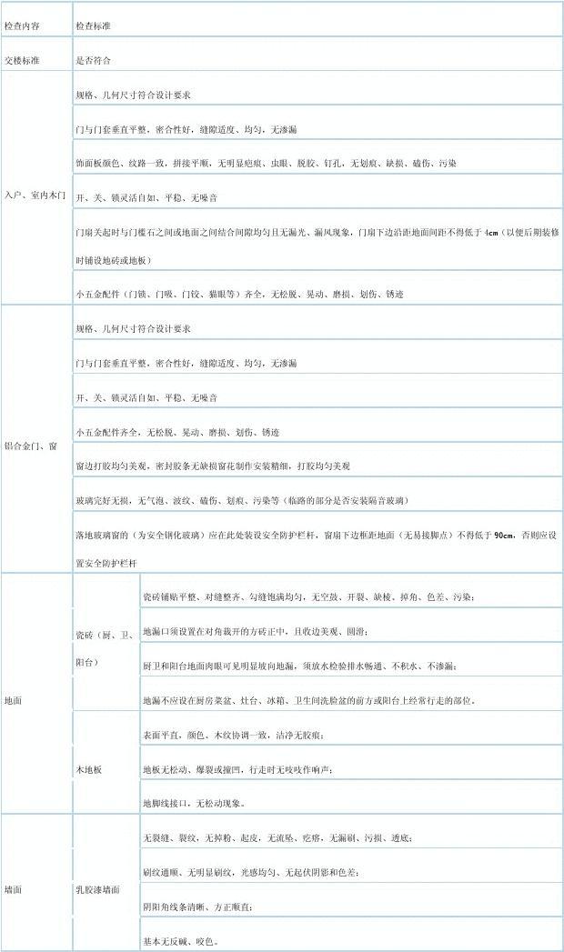 专业验房收房_精装修验房收房标准程序_精装房收房验房注意事项