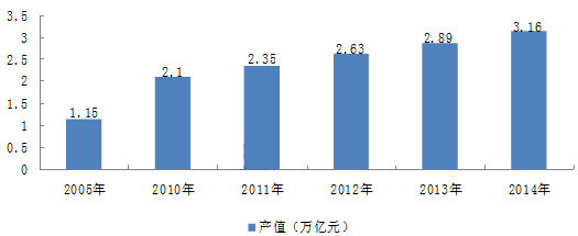 今日头条！2015年装饰装修市场分析及市场预测报告