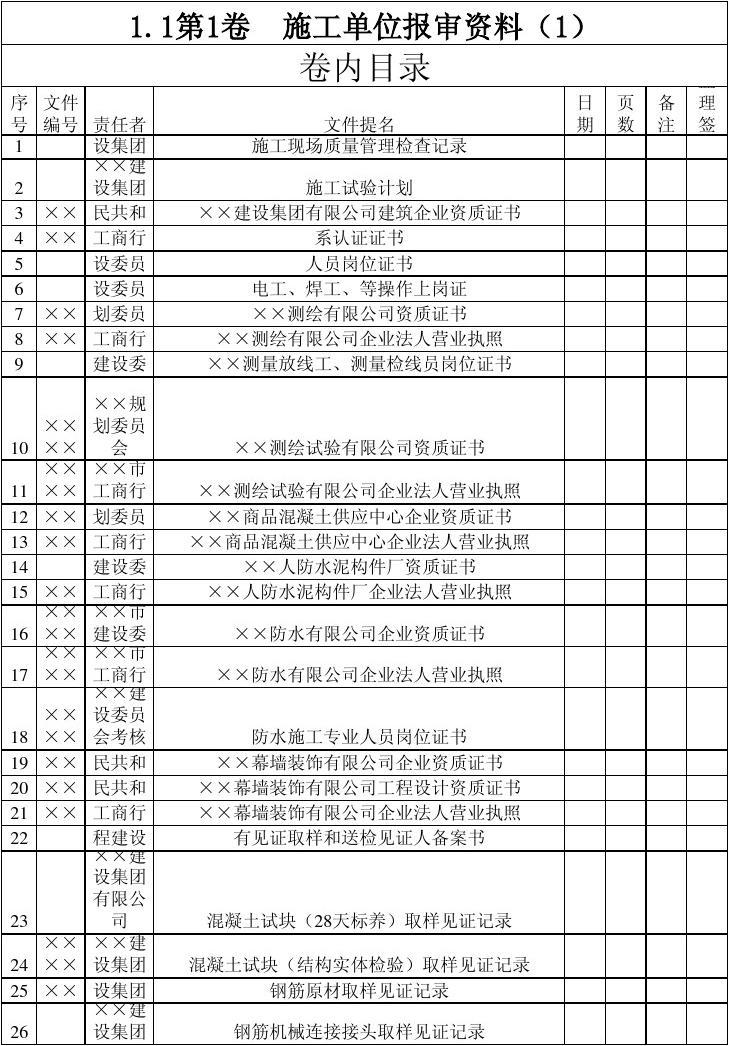 装修竣工资料目录_竣工资料_上海市建筑安装工程质量竣工资料免费下载