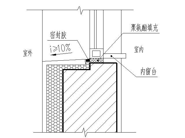 窗台怎么装修_阳台窗台装修图片_窗台装修防水