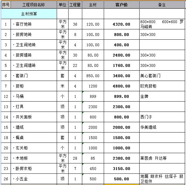 装修辅材预算单_简约装修预算报价_装修涂料预算